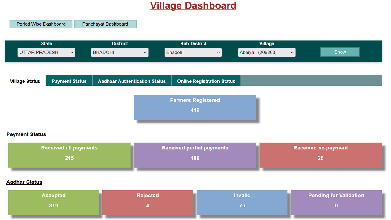 kisan samman nidhi yojana dashboard