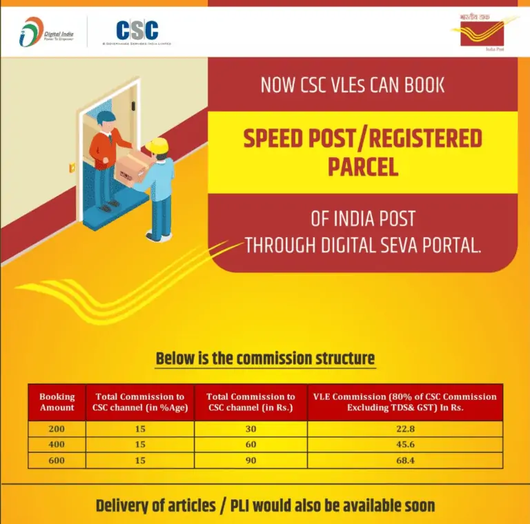 CSC Dak Mitra Portal Commision Structure