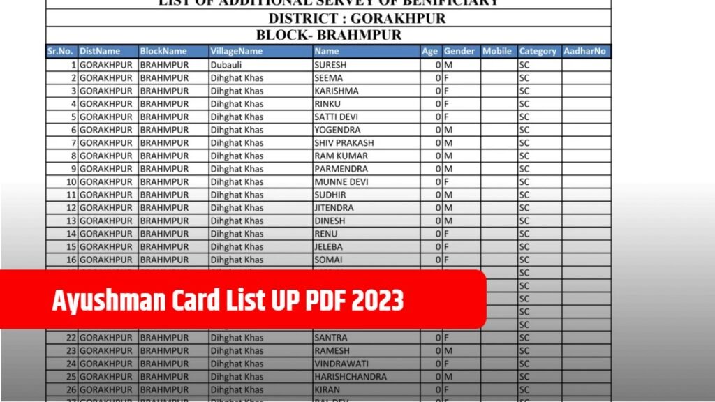 Ayushman Card List UP PDF dowbload