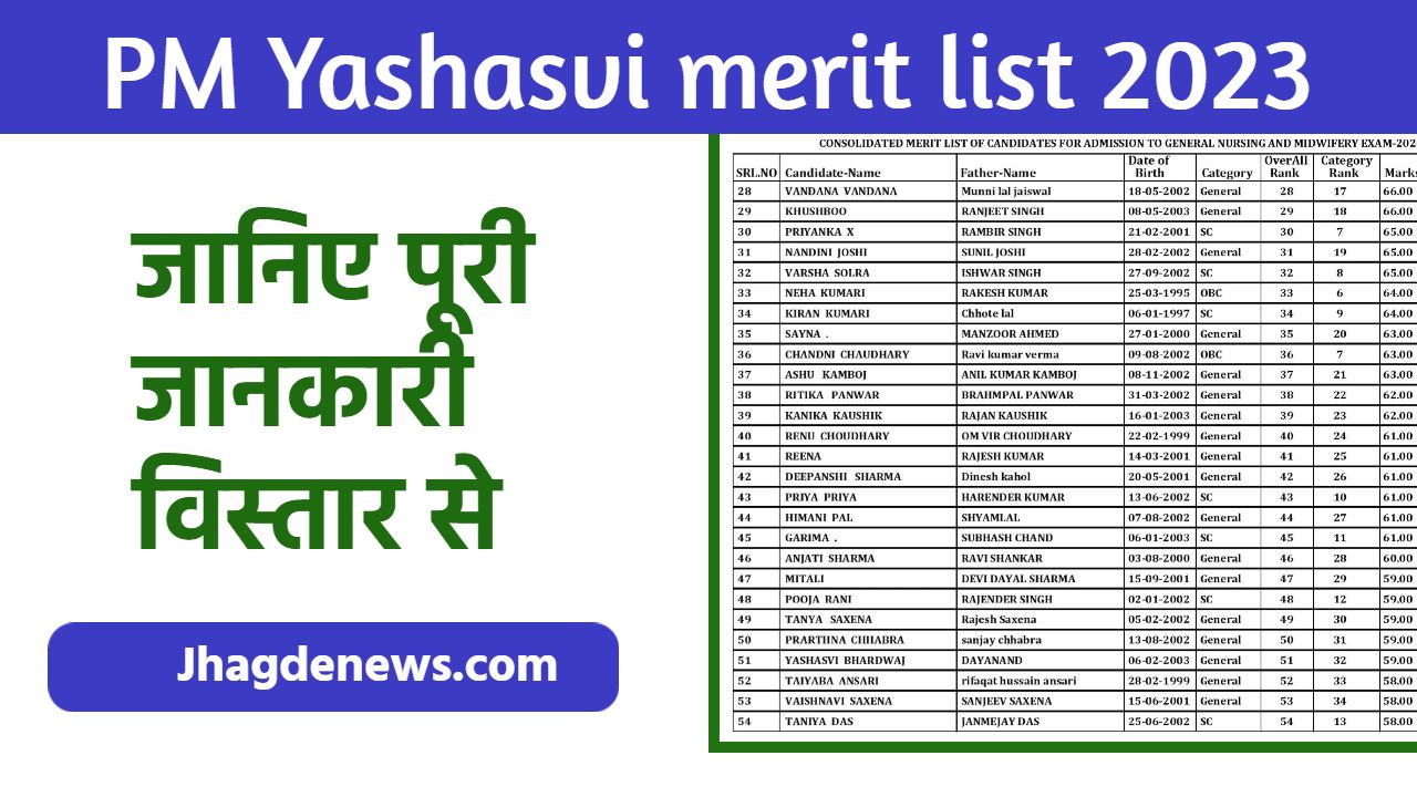PM Yasasvi Exam Merit List 2023