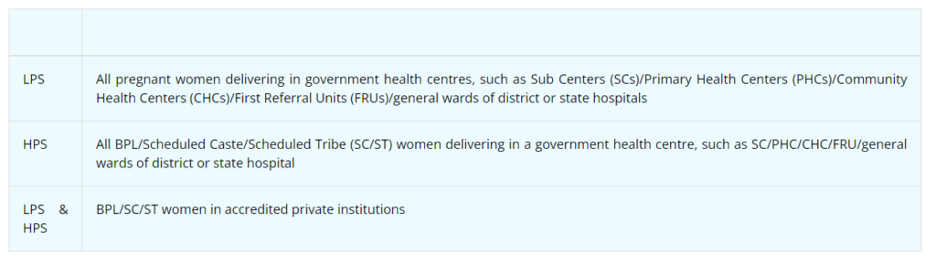 Janani Suraksha Yojana Online registration
