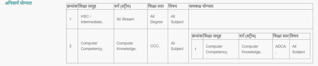 UP Computer Operator Bharti 2024 योग्यता