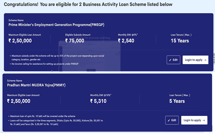 check eligibility of pm mudra laon