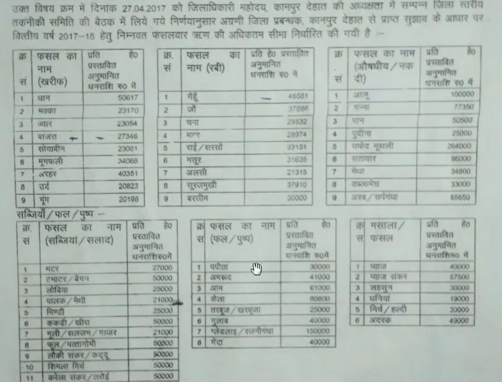 Kisan Credit Card Limit