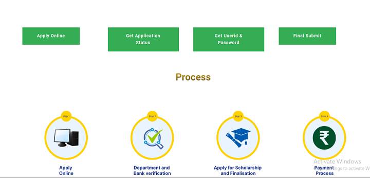 Mukhyamantri Kanyadan Yojana registration 2024