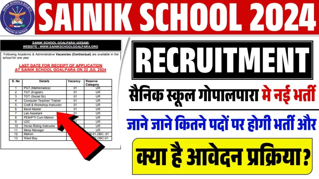 Sainik School Recruitment 2024